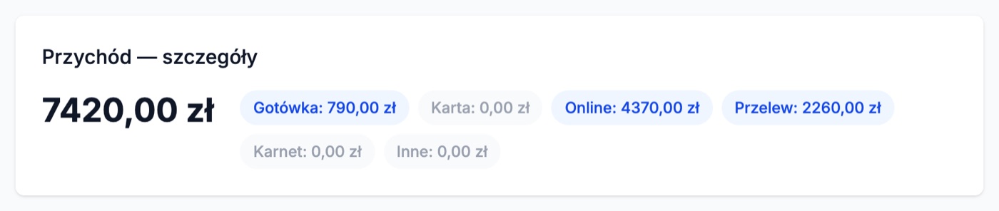 Raport dzienny Playmore: przychód dnia z podziałem na gotówkę, płatności online i przelewy