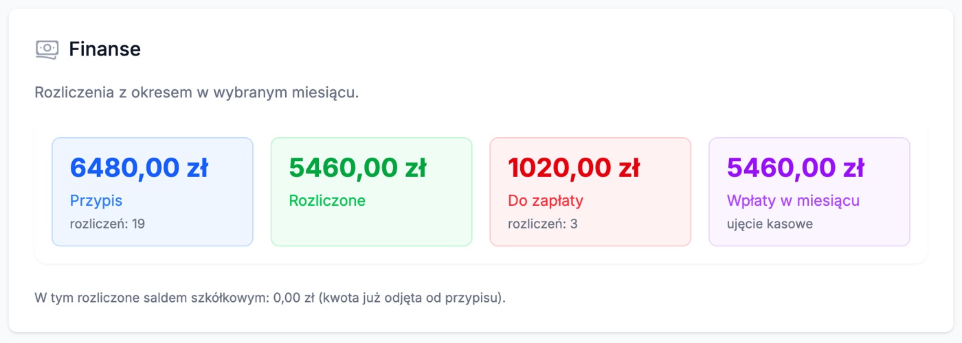Dashboard szkółki w Playmore: przypis za miesiąc, kwota rozliczona, kwota do zapłaty i wpłaty